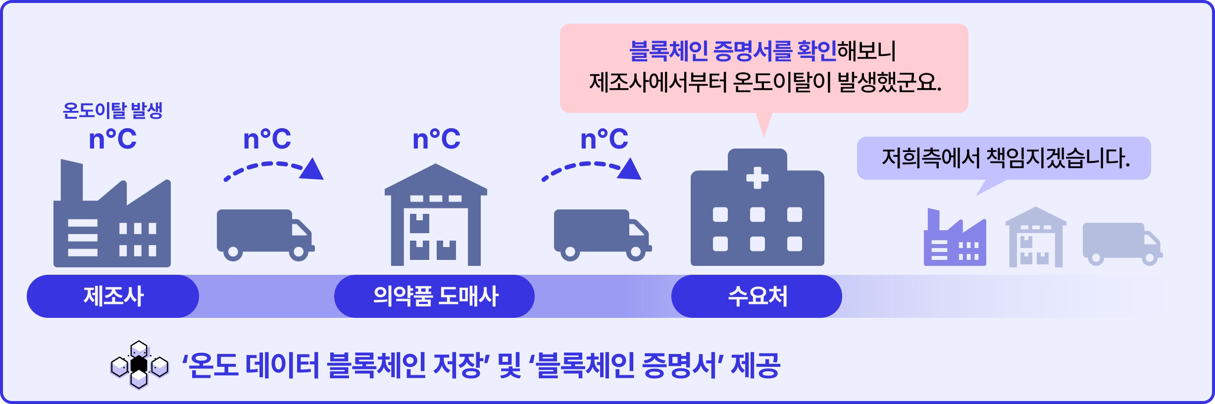 problem2